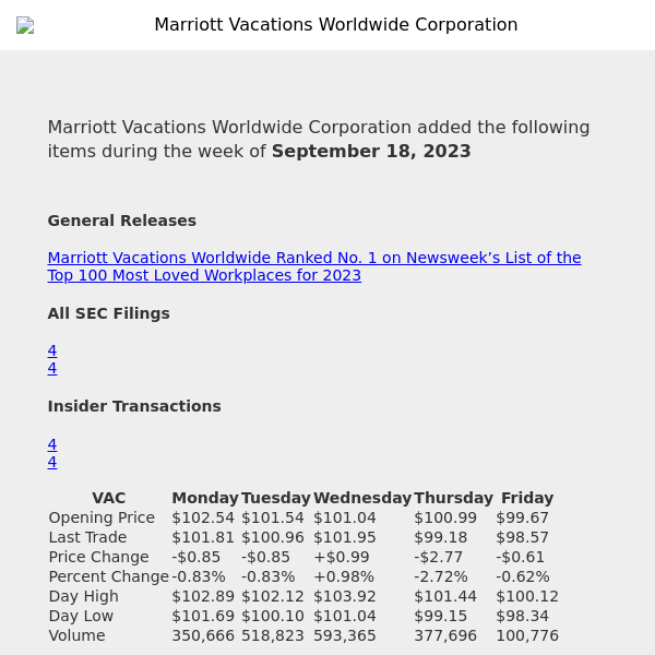 Weekly Summary Alert for Marriott Vacations Worldwide Corporation