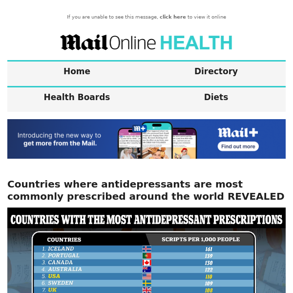 Countries where antidepressants are most commonly prescribed around the world REVEALED