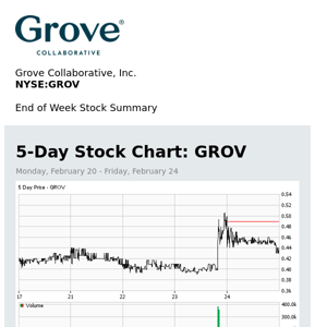 Weekly Stock Summary for Grove Collaborative, Inc. (GROV)