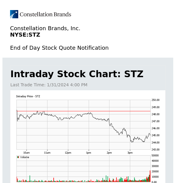 Constellation Brands, Inc. Daily Stock Update