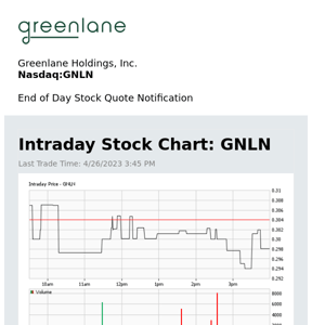 Greenlane Holdings, Inc. Daily Stock Update