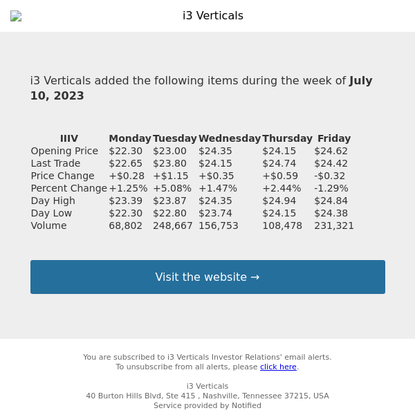 Weekly Summary Alert for i3 Verticals