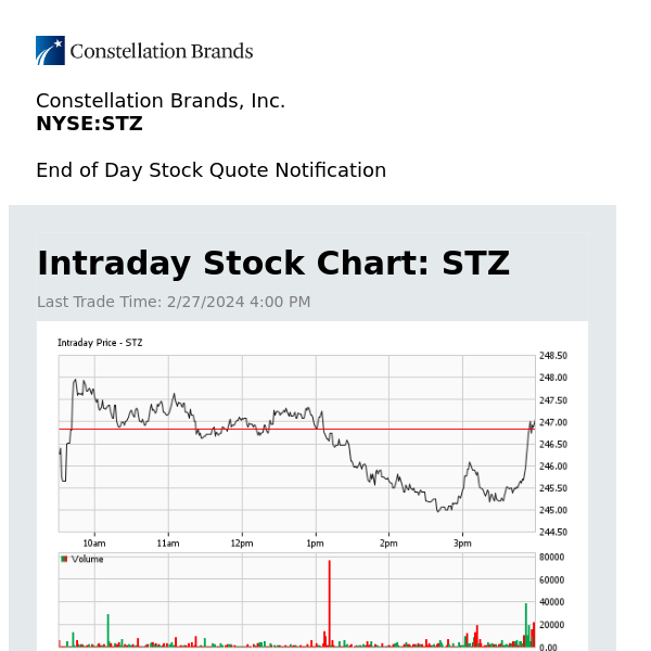 Constellation Brands, Inc. Daily Stock Update