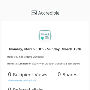 Accredible - None weekly report: March 20 2023
