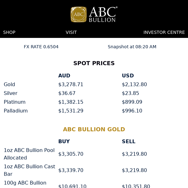 ABC Bullion Daily Prices