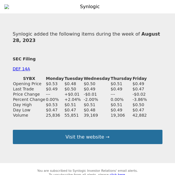 Weekly Summary Alert for Synlogic