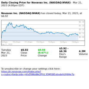 Stock Quote Alert for Novavax Inc. (NASDAQ:NVAX)