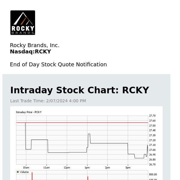 Rocky Brands, Inc. Daily Stock Update