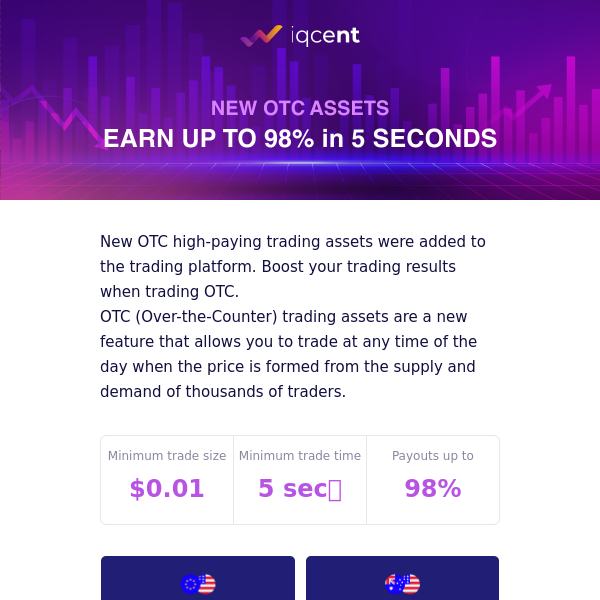 IQcent, are you ready for 98% payout in 5 seconds?