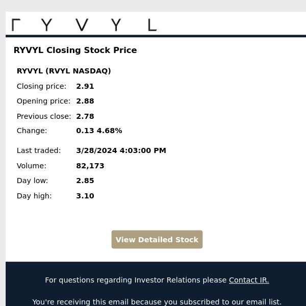 RYVYL Closing Stock Price