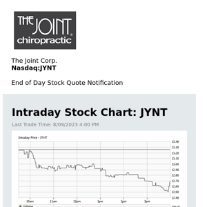 The Joint Corp. Daily Stock Update