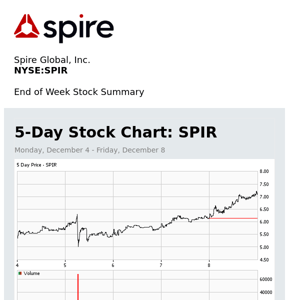 Weekly Stock Summary for Spire Global, Inc. (SPIR)