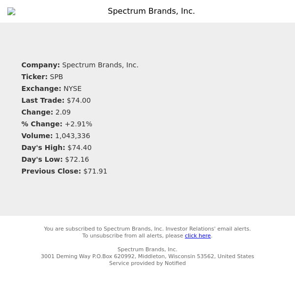 Stock Quote Notification for Spectrum Brands, Inc.