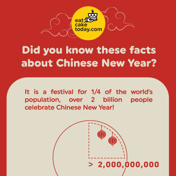 CNY Facts Most People Don't Know 🧠🤔