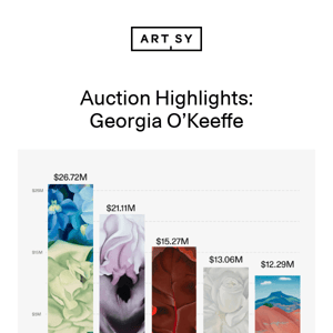 Spotlight: Georgia O'Keeffe's Major Market Share