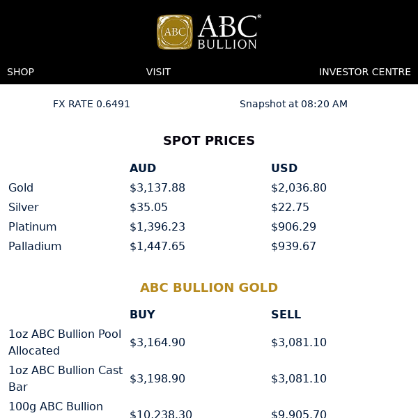 ABC Daily Prices