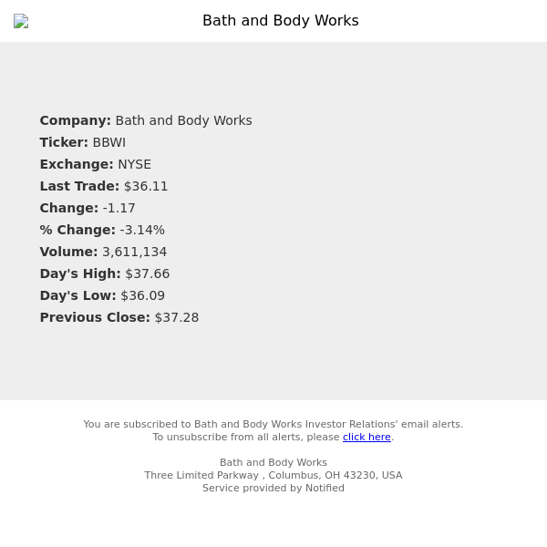 Stock Quote Notification for Bath and Body Works