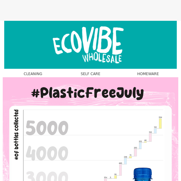5656 Plastic Bottles Saved with EcoVibe x Plastic Punks