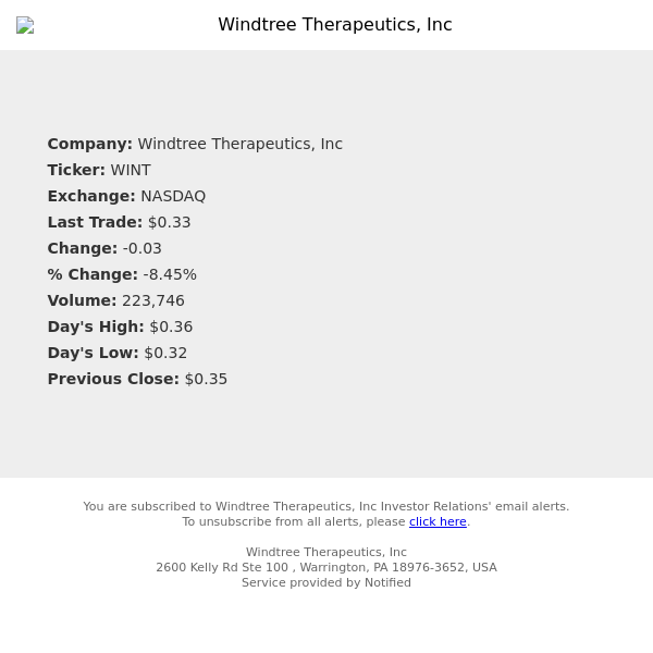 Stock Quote Notification for Windtree Therapeutics, Inc