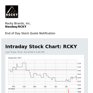 Rocky Brands, Inc. Daily Stock Update