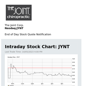 📉 The Joint Corp. Daily Stock Update: A Dip in Stock Value