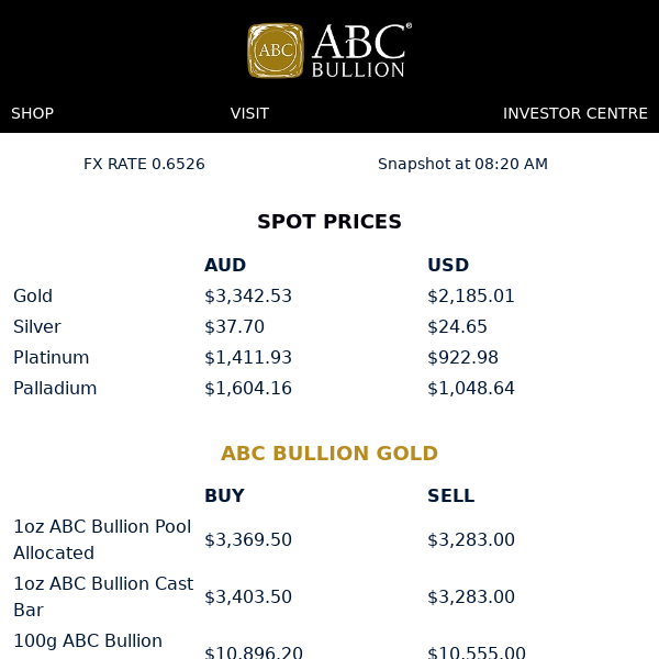 ABC Bullion Daily Prices