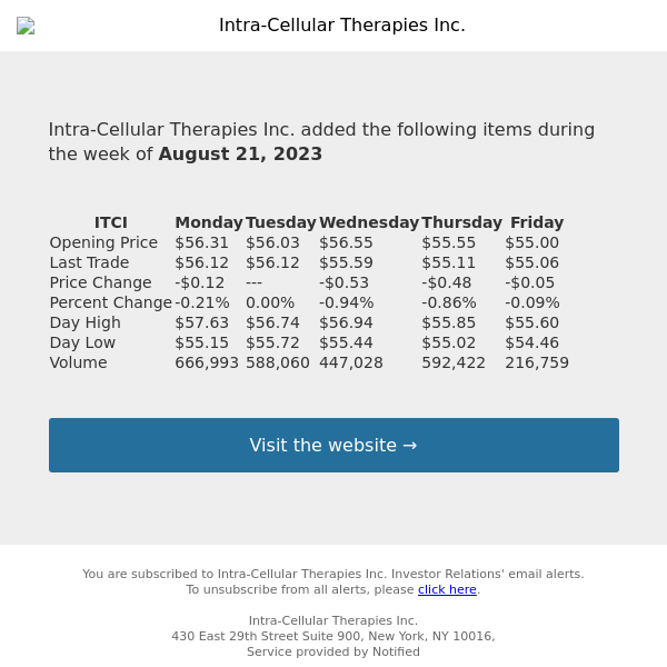 Weekly Summary Alert for Intra-Cellular Therapies Inc.