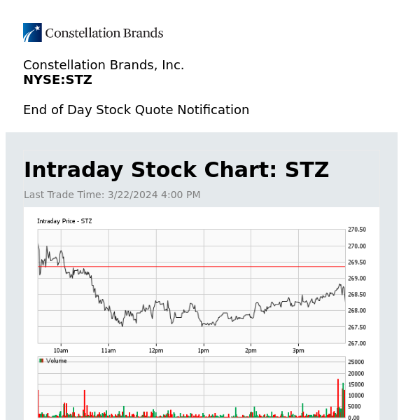 Constellation Brands, Inc. Daily Stock Update