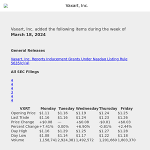 Weekly Summary Alert for Vaxart, Inc.