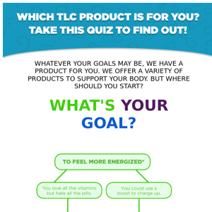 Which TLC Product is for You? Take This Quiz to Find Out!