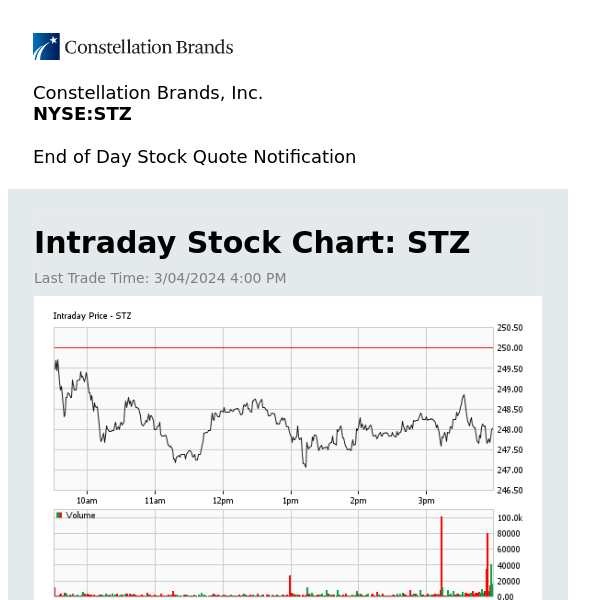 Constellation Brands, Inc. Daily Stock Update