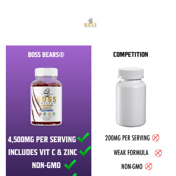 🌟 Strong Immune System W/ Boss Bears