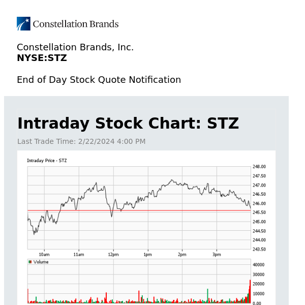 Constellation Brands, Inc. Daily Stock Update