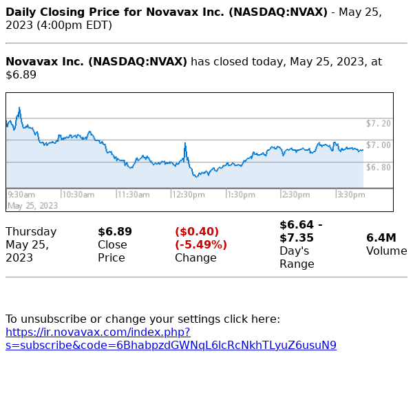 Stock Quote Alert for Novavax Inc. (NASDAQ:NVAX)