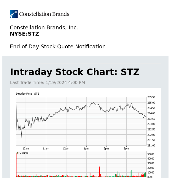 Constellation Brands, Inc. Daily Stock Update