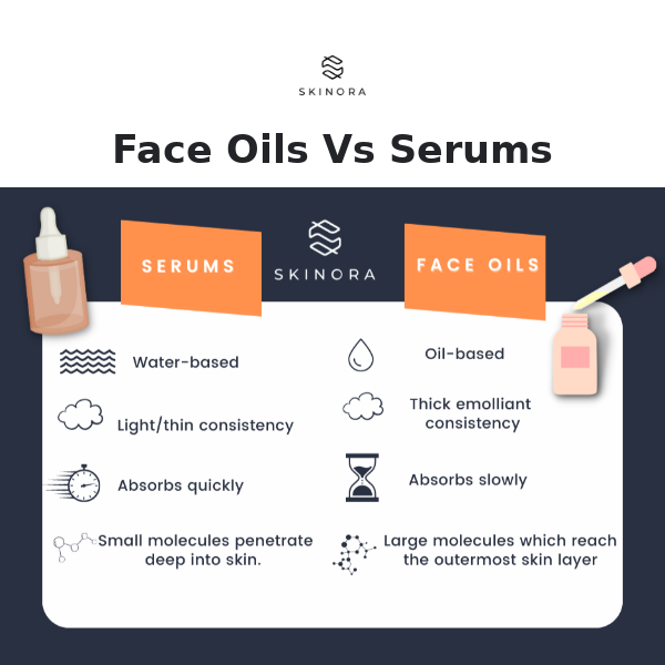 Serums and Face oils: what are the differences? 🧴