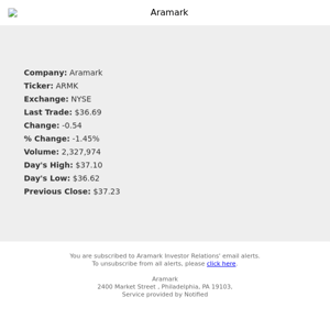 Stock Quote Notification for Aramark