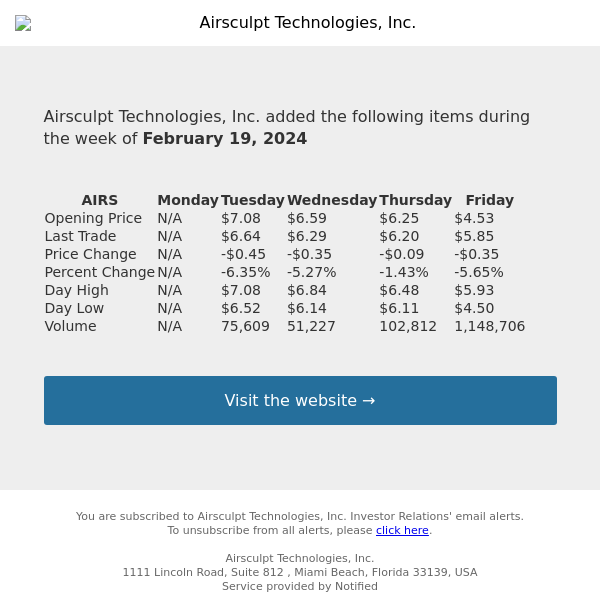 Weekly Summary Alert for Airsculpt Technologies, Inc.