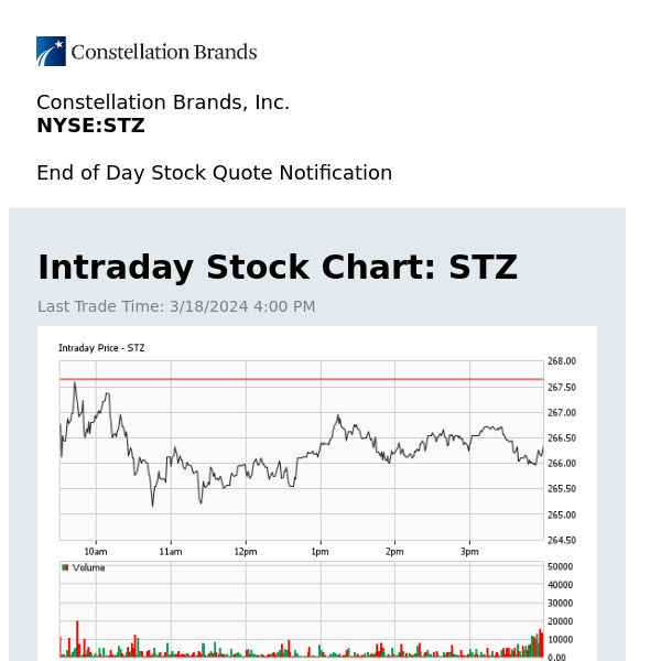 Constellation Brands, Inc. Daily Stock Update