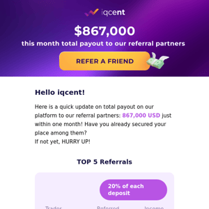 The total payout to our referral partners: $867,000🔥 Learn more 👇