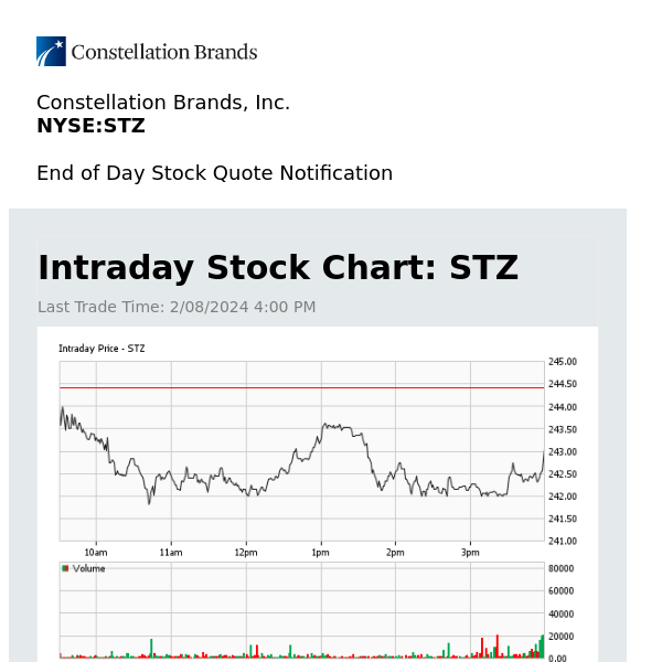 Constellation Brands, Inc. Daily Stock Update