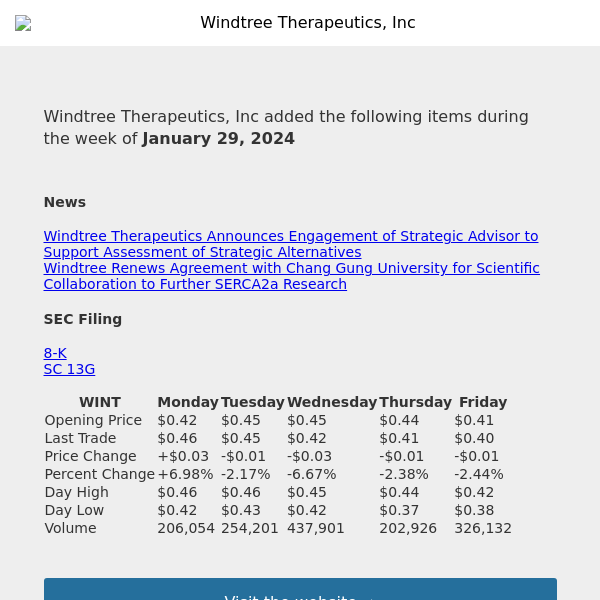 Weekly Summary Alert for Windtree Therapeutics, Inc