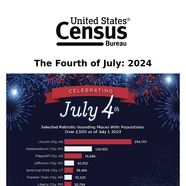 REMINDER: Census Bureau Profile America Facts For Features: The Fourth ...