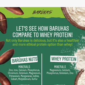 Barukas vs Whey Protein: Good for you, good for the planet!