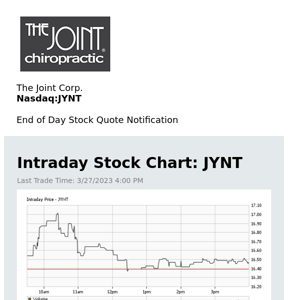 The Joint Corp. Daily Stock Update