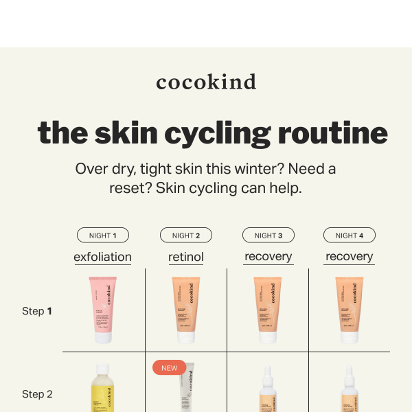 RE: skin cycling 🔄