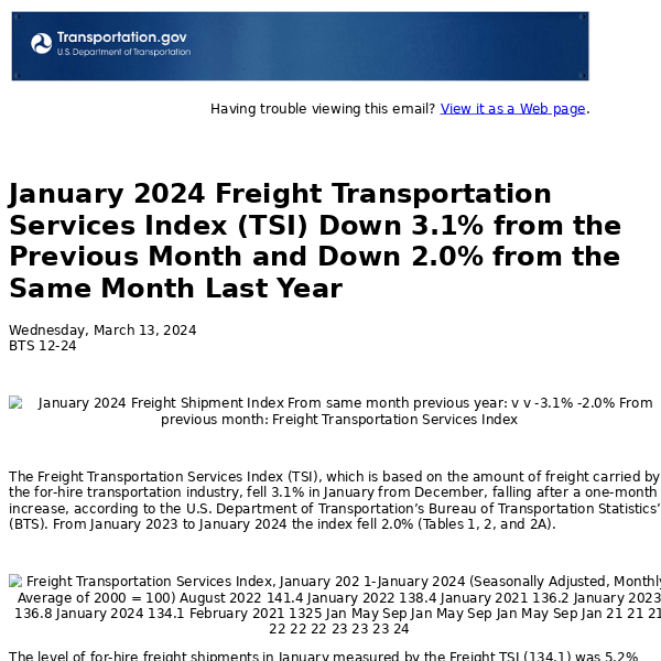 January 2024 Freight Transportation Services Index (TSI) Down 3.1% from the Previous Month and Down 2.0% from the Same Month Last Year