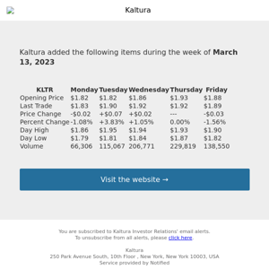 Weekly Summary Alert for Kaltura