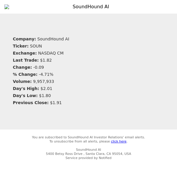 Stock Quote Notification for  SoundHound AI