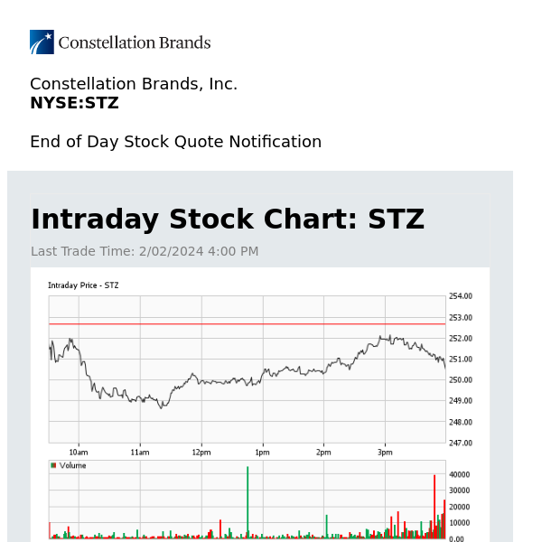 Constellation Brands, Inc. Daily Stock Update